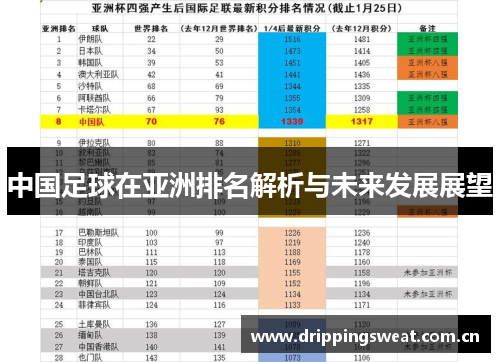 中国足球在亚洲排名解析与未来发展展望