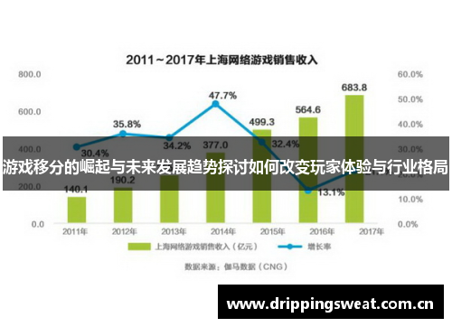 游戏移分的崛起与未来发展趋势探讨如何改变玩家体验与行业格局