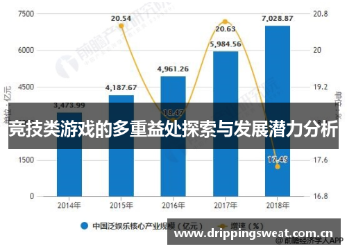 竞技类游戏的多重益处探索与发展潜力分析