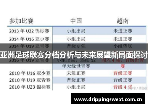 亚洲足球联赛分档分析与未来展望新局面探讨