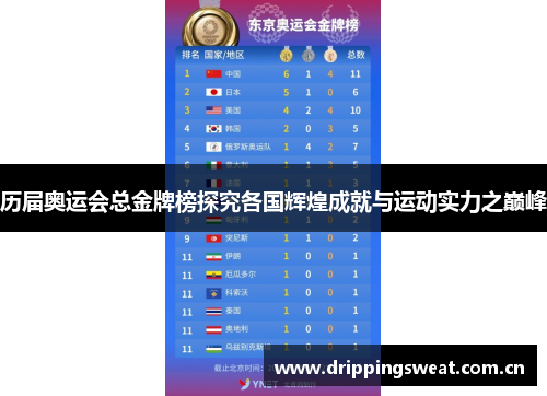 历届奥运会总金牌榜探究各国辉煌成就与运动实力之巅峰