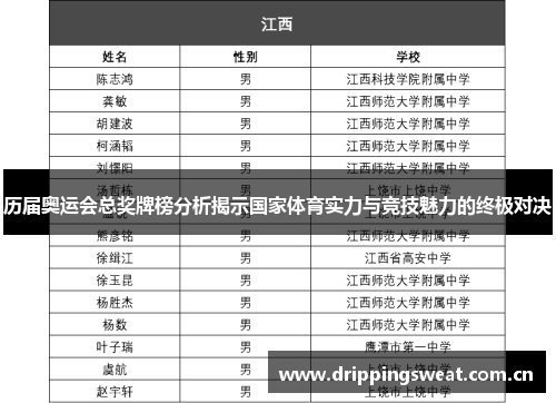 历届奥运会总奖牌榜分析揭示国家体育实力与竞技魅力的终极对决
